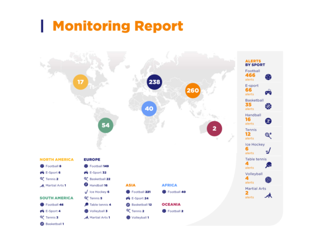 Monitoring Report modified
